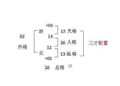 三才是什麼|三才 的意思、解釋、用法、例句